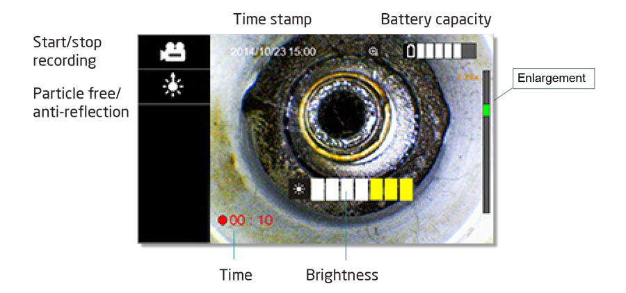 Camera kiểm tra đường ống được dùng nhiều để nội soi, kiểm tra các đường ống 