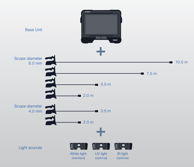 Những đặc trưng chính và các chi tiết về tính năng chính của Máy nội soi 360 độ Nhật Bản: Khả năng chiếu sáng:  Với phiên bản mới của IPLEX GX / GT nó được có các chức năng vượt xa phiên bản cũ của IPLEX RX vì được trang bị bộ đèn LED chiếu sáng tốt hơn 30%. Khả năng chiếu sáng ở các vùng tối, không gian lớn,... sáng hơn tạo thuận tiện cho công việc  Hình ảnh quay video mượt mà:  Tốc độ quay video ở máy nội soi này mượt mà hơn hẳn các và cũng tăng lên đáng kể 30 lên 60 khung hình/giây. Không vì thế mà hình ảnh không được rõ nét mà nó lại vô cùng mượt mà, hình ảnh thu được đã được xử lý cho hình ảnh rõ nét, không còn bị nhiễu và bị giật làm nhòe hình ảnh  Hình ảnh sắc nét của Máy nội soi 360 độ Nhật Bản:  Thiết bị được thiết lập chế độ giảm nhiễu hình ảnh, hình ảnh trở nên sắc nét hơn,... giúp cho bạn sau khi kiểm tra các đường ống thì dễ dàng phát hiện ra các vấn đề, các lỗi,... dù trong môi trường thiếu ánh sáng  Đặc biệt, khi chúng ta kết hợp tất cả các chức năng lại với nhau sẽ rút ngắn được thời gian kiểm tra các vùng và làm tăng hiệu quả thu được thông qua các hình ảnh hay các video mà ta quay được. Và bên cạnh đó, thiết bị lần này có khả năng hoán đổi các đơn vị ánh sáng khác nhau như IR và UV hay ánh sáng bình thường để có thể sử dụng ở nhiều ứng dụng hay trường hợp khác nhau  Tia IR thích hợp sử dụng trong môi trường tối, vì là tia mà mắt người thông thường nhìn thấy, còn được gọi là "ánh sáng khả kiến", có bước sóng từ 380 nm đến 700 nm hay tần số 430-790 THz Còn tia UV là sóng điện từ có bước sóng ngắn hơn ánh sáng nhìn thấy nhưng dài hơn tia X. Phổ tia cực tím có thể chia ra thành tử ngoại gần (có bước sóng từ 380 đến 200 nm) và tử ngoại xạ hay tử ngoại chân không (có bước sóng từ 200 đến 10 nm). Được sử dụng nhiều để kiểm tra các lỗi, các vết nứt,.... Khả năng quay video vượt trội:  Trong lúc ta quay video ta có thể ghi lại ảnh tĩnh ( chụp ảnh tĩnh ngay trên video) chỉ cần bạn ấn nút là có thể chụp ảnh mà không làm gián đoạn, vẫn ghi được lại hình ảnh. Tiết kiệm được thời gian quay lại để kiểm tra lần nữa  Ta có thể đánh dấu trực tiếp lên video ở các vị trí quan trọng mà ta thấy xảy ra lỗi hoặc cần sửa chữa, tiết kiệm được thời gian quay lại để kiểm tra lần nữa  Khi bạn sử dụng thẻ SD với dung lượng lớn thì các video mà ta đã quay sẽ không bao giờ bị mất đi. Khác với các thiết bị khác, máy quay này sẽ tự động ghi lại thời gian kiểm tra dài khoảng 30 phút dù bạn không ấn nút để chạy  Thiết kế nhỏ gọn, thuận tiện cho người sử dụng:  Với trọng lượng nhẹ nhàng tạo cho khách hành khi sử dụng, cân bằng được trọng lượng tốt hơn trong lòng bàn tay. Thiết bị tạo cảm giác nhẹ nhàng cho người sử dụng  Điều khiển dễ dàng hơn:  Ở tính năng mới của máy nội soi này, các khớp nối, dây cáp, các bộ phận khác,... đều được điều khiển bằng điện. Điều khiển bằng các nút cảm ứng trên màn hình hoặc các nút trực quan vô cùng nhẹ nhàng, đảm bảo được sự điều chỉnh tốt cho vị trí cần kiểm tra. Trong các tình huống như trên dây chuyền sản xuất, nơi hạn chế không gian di chuyển, điều này cung cấp thao tác trực quan trực tiếp trên màn hình mà không cần cầm bộ điều khiển.  Chỉ cần vài thao tác đơn giản là có thể điều khiển được làm cho ta không quá mệt mỏi khi sử dụng, giảm được sự căng thẳng quá mức vì sự đơn giản này  Máy nội soi 360 độ Nhật Bản cho bạn khả năng đo lường mạnh mẽ:  Ống kính video được trang bị tính năng đo lường vô hướng như một tính năng tiêu chuẩn, cho phép bạn định kích thước các đối tượng bằng cách sử dụng một khuyết tật tham chiếu. Để có thêm chức năng nâng cao, hãy nâng cấp lên tùy chọn đo âm thanh nổi để định kích thước đối tượng bằng cách sử dụng tọa độ ba chiều chính xác.  Tạo báo cáo trong vài phút:  Phần mềm hỗ trợ kiểm tra InHelp đơn giản hóa toàn bộ quy trình, từ kiểm tra đến tạo báo cáo, cải thiện đáng kể hiệu quả công việc của bạn.  Trên kính video của bạn: tạo quy trình làm việc tùy chỉnh để hợp lý hóa quá trình kiểm tra của bạn. Tăng nâng suất đáng kể hiệu quả làm việc cho bạn Trên PC của bạn: tạo báo cáo kiểm tra bằng các mẫu có thể tùy chỉnh, thích hợp với mọi loại kiểm tra Có thể phát trực tiếp thông qua mạng không dây:  Phát trực tiếp khả dụng bằng bộ điều hợp không dây. Điều này cho phép bạn có thể chia sẻ hình ảnh với đồng nghiệp bằng điện thoại thông minh hoặc máy tính bảng trong quá trình kiểm tra. Điều này giúp dễ dàng chẩn đoán sự cố với sự hỗ trợ của các thanh tra viên khác. Có thể xem đồng thời từ xa video kiểm tra bằng Ứng dụng chia sẻ hình ảnh Olympus IPLEX 2 dành cho thiết bị iOS. Các ứng dụng tiềm năng bao gồm sử dụng trong đào tạo.  Đầu camera xoay 360 độ:  Khớp nối TrueFeel đáp ứng cho phép bạn điều khiển đầu ống ngắm với chuyển động chính xác để bạn có thể điều hướng đến khu vực mục tiêu của mình một cách nhanh chóng và giữ nguyên vị trí với khả năng khóa Một cú chạm nhẹ vào điều khiển giúp giảm thiểu sự mệt mỏi khi làm việc trong nhiều giờ.  Dây cáp của Máy nội soi 360 độ Nhật Bản:  Dây cáp được cấu tạo với 4 lớp tạo cảm giác chắc chắn và với độ bán cứng vừa phải cho bạn có thể sử dụng ở các môi trường khác nhau  Đường kính ống kính 6,0 mm: chiều dài 2,0 / 3,5 / 7,5 / 10 m  Đường kính ống kính 4.0 mm: chiều dài 2.0 / 3.5 m Khả năng chống thấm đối và các tác nhân của môi trường lên thiết bị:  Ống kính nội soi video được thiết kế để đáp ứng tiêu chuẩn IP65 về bụi và khả năng chống nước. Được chế tạo để vượt qua Bộ thử nghiệm phòng vệ (MIL-STD) để bảo vệ chống lại các tác nhân của môi trường lên thiết bị  Giọt lên đến 1,2 mét (4 feet)  Rung động  Mưa thổi  Bụi  Độ ẩm cao  Sương muối  Mưa đóng băng  Môi trường điện từ  Bầu khí quyển dễ nổ