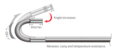 Two way Articulation Probe is flexible and made of stainless steel